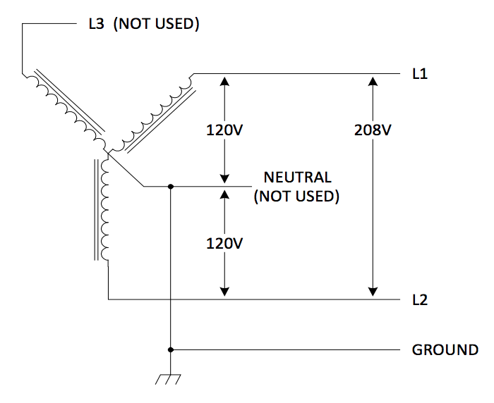 ZEFNET EVSE Wiring Guide – ZEF Energy